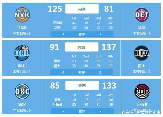 超积分榜上