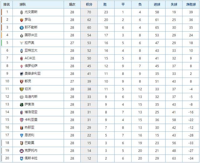 中国队获得 中国队获得