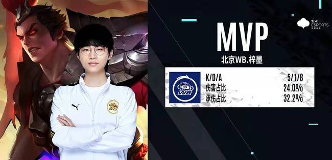 撞线分底角 撞线分底角